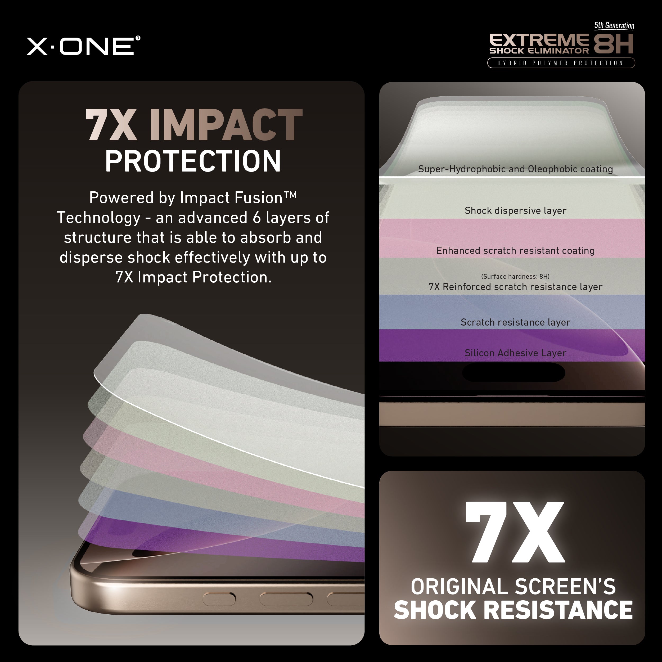 X.One Hybrid Polymer Impact Screen Protector with Installer Kit